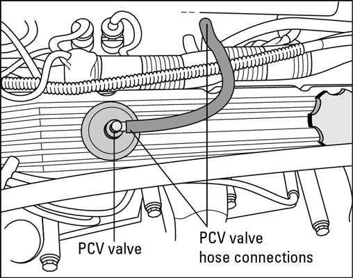 如何檢查、清潔和更換 PCV 閥