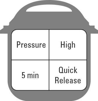 速溶鍋的經典一鍋食譜