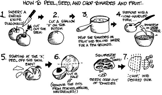 罐裝桃子、杏子和油桃