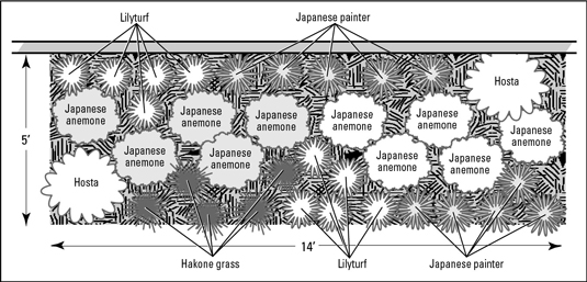 選擇花園主題