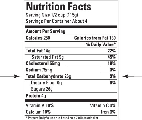 食品標籤和計算碳水化合物