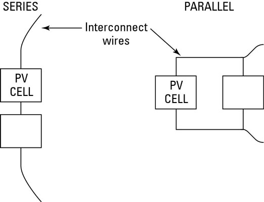 光伏電池如何將陽光轉化為電能？