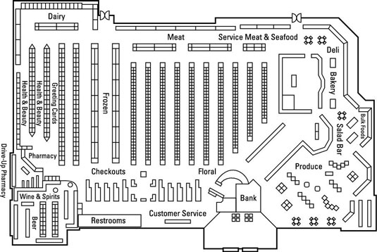 開始糖尿病自我管理的健康膳食計劃