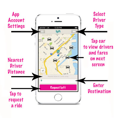 什麼是 lyft？