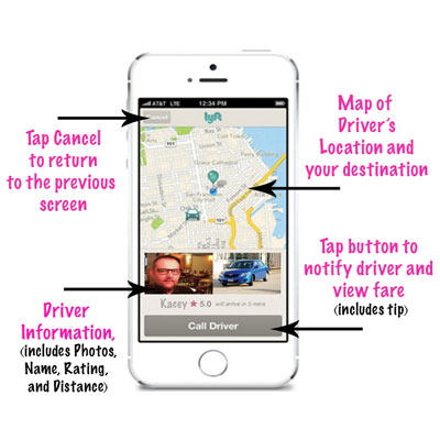 什麼是 lyft？