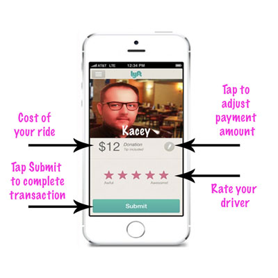 什麼是 lyft？